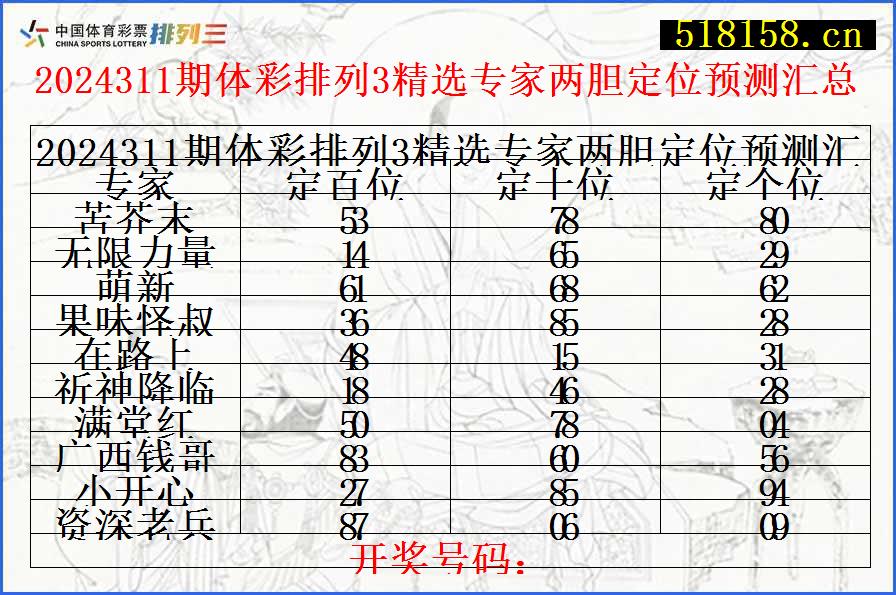 2024311期体彩排列3精选专家两胆定位预测汇总