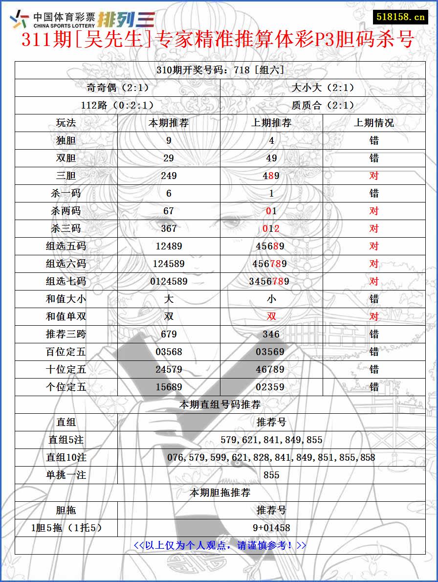 311期[吴先生]专家精准推算体彩P3胆码杀号