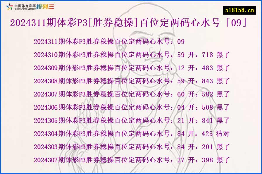 2024311期体彩P3[胜券稳操]百位定两码心水号「09」