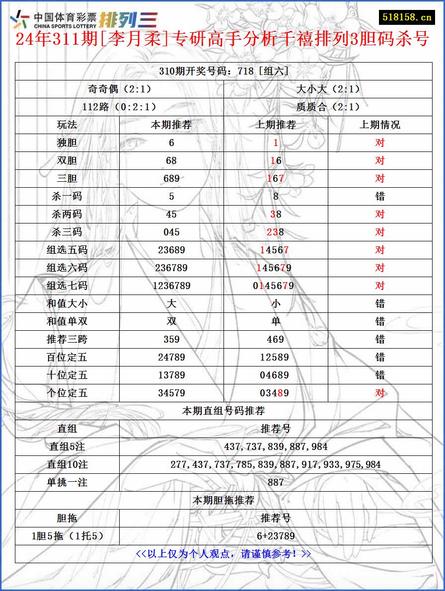 24年311期[李月柔]专研高手分析千禧排列3胆码杀号