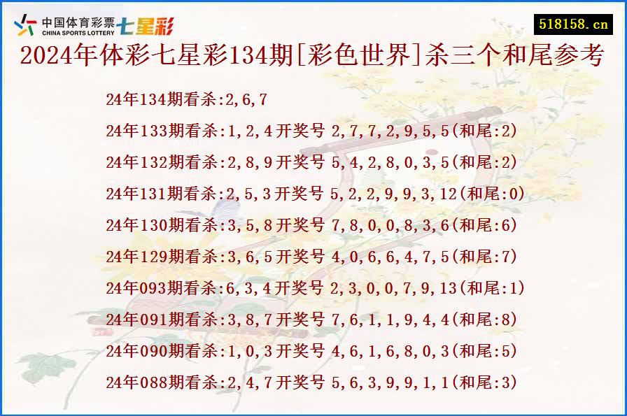 2024年体彩七星彩134期[彩色世界]杀三个和尾参考