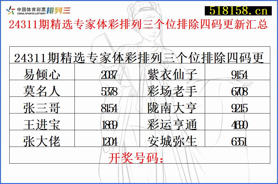 24311期精选专家体彩排列三个位排除四码更新汇总