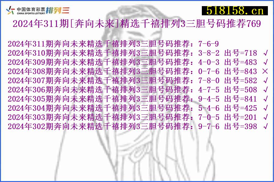 2024年311期[奔向未来]精选千禧排列3三胆号码推荐769