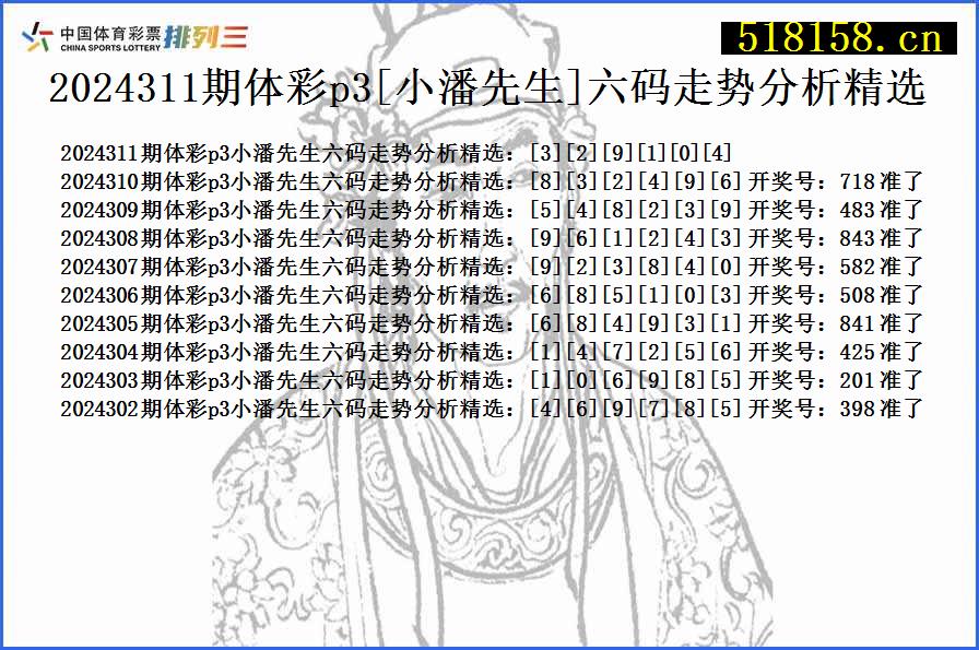 2024311期体彩p3[小潘先生]六码走势分析精选