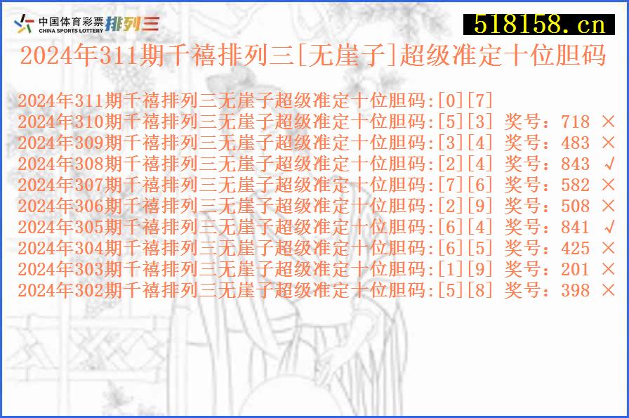 2024年311期千禧排列三[无崖子]超级准定十位胆码