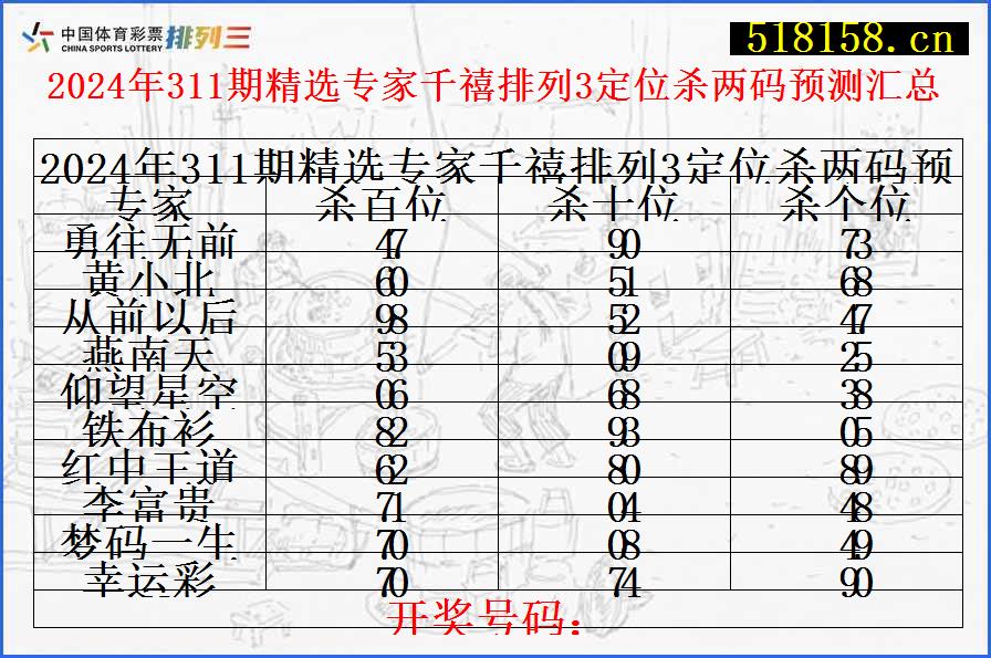 2024年311期精选专家千禧排列3定位杀两码预测汇总