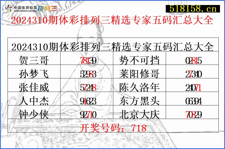 2024310期体彩排列三精选专家五码汇总大全