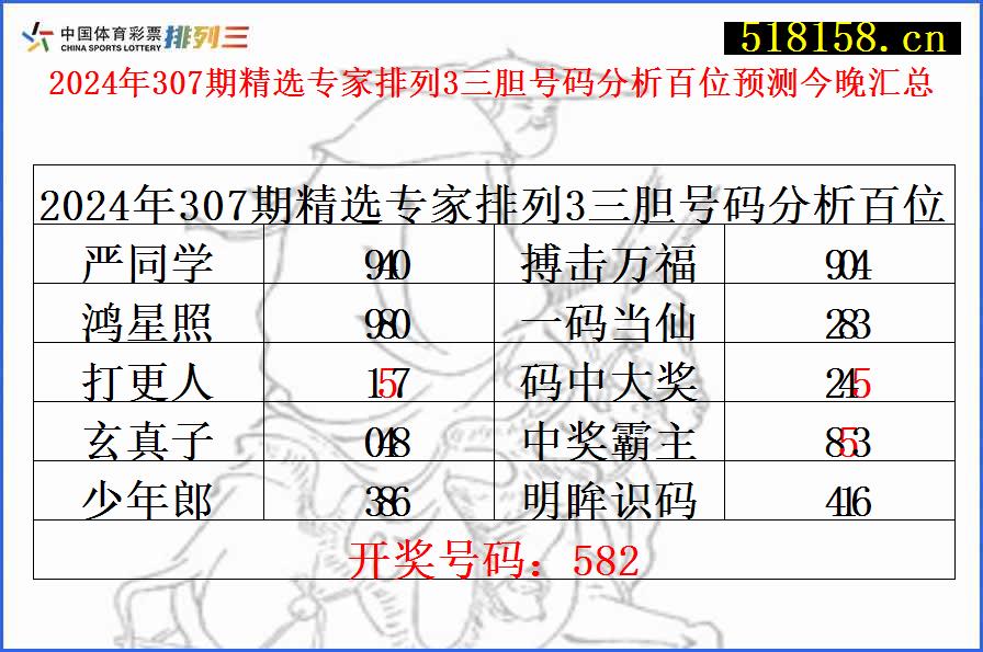 2024年307期精选专家排列3三胆号码分析百位预测今晚汇总