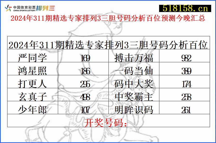 2024年311期精选专家排列3三胆号码分析百位预测今晚汇总