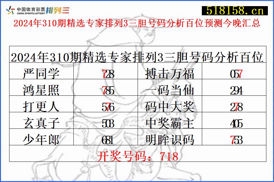 2024年310期精选专家排列3三胆号码分析百位预测今晚汇总