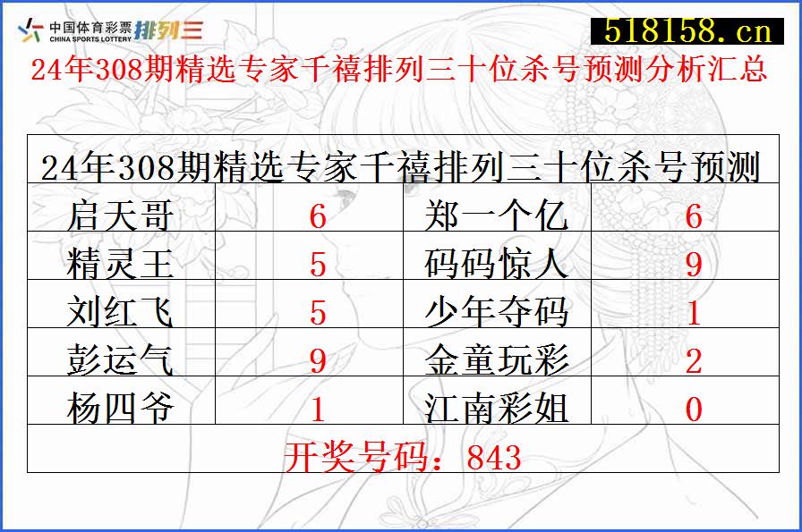 24年308期精选专家千禧排列三十位杀号预测分析汇总