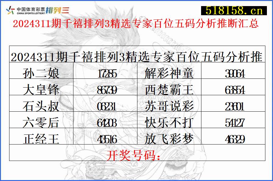 2024311期千禧排列3精选专家百位五码分析推断汇总