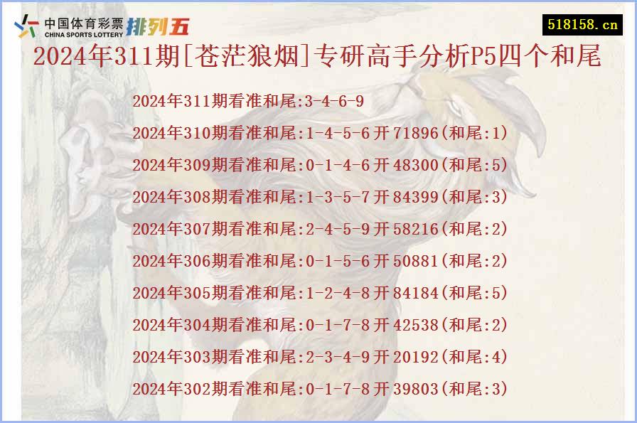 2024年311期[苍茫狼烟]专研高手分析P5四个和尾