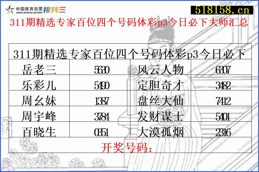 311期精选专家百位四个号码体彩p3今日必下大师汇总