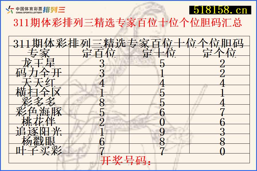 311期体彩排列三精选专家百位十位个位胆码汇总