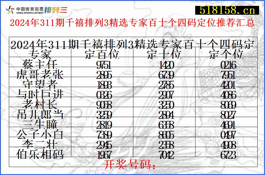 2024年311期千禧排列3精选专家百十个四码定位推荐汇总