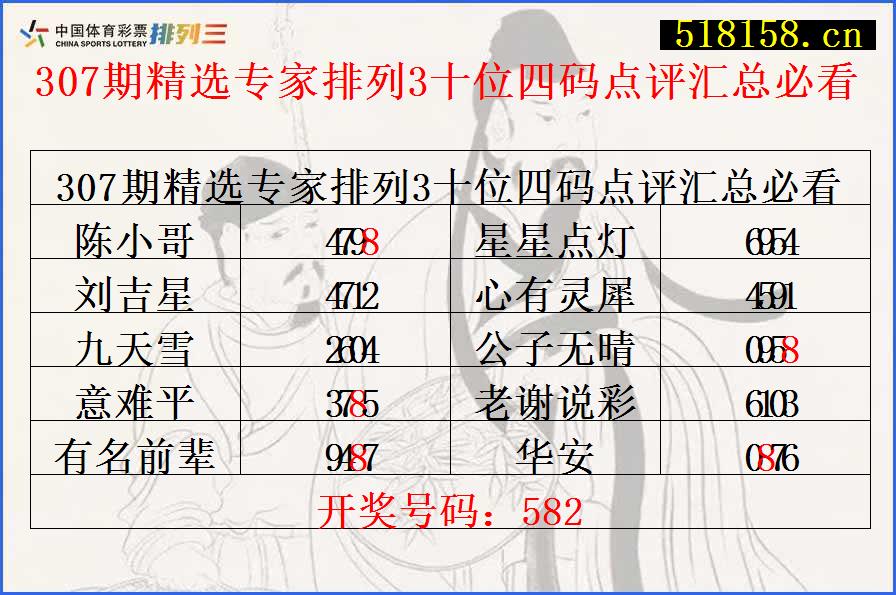 307期精选专家排列3十位四码点评汇总必看