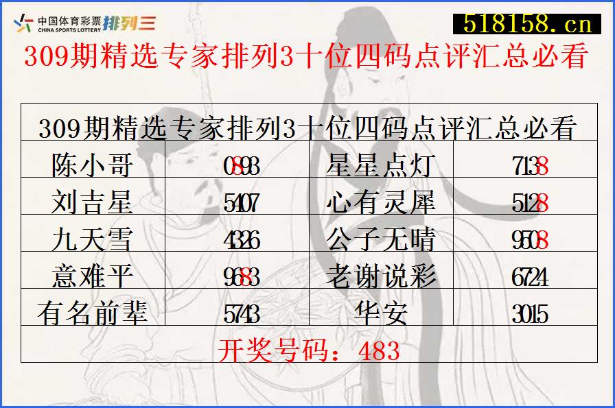 309期精选专家排列3十位四码点评汇总必看