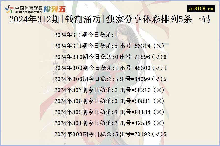 2024年312期[钱潮涌动]独家分享体彩排列5杀一码