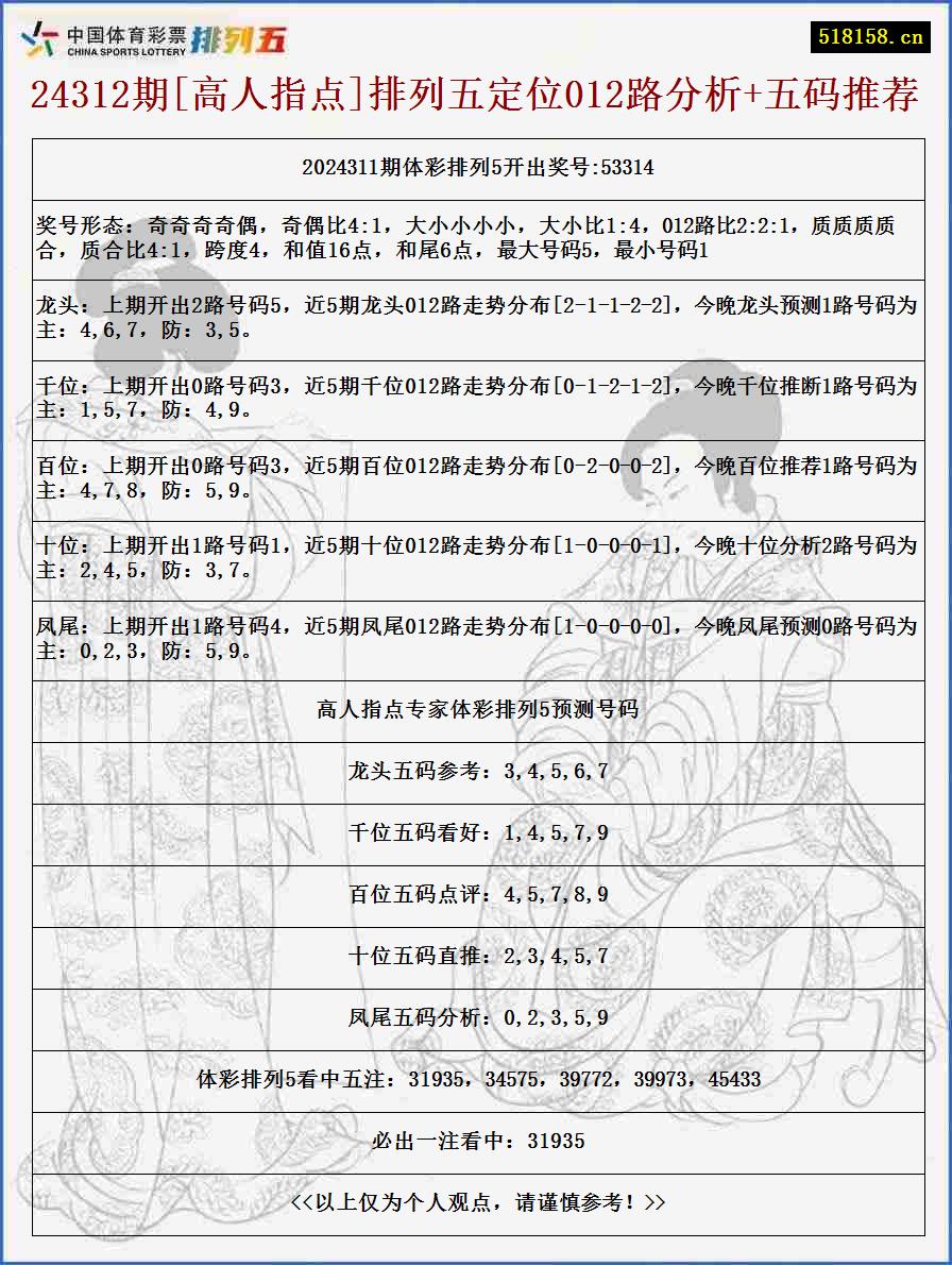 24312期[高人指点]排列五定位012路分析+五码推荐