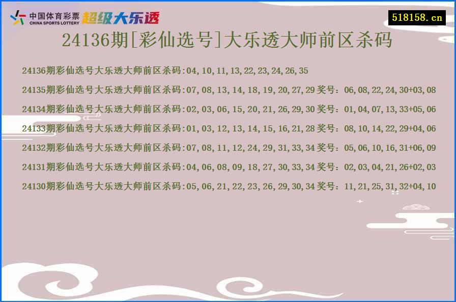 24136期[彩仙选号]大乐透大师前区杀码