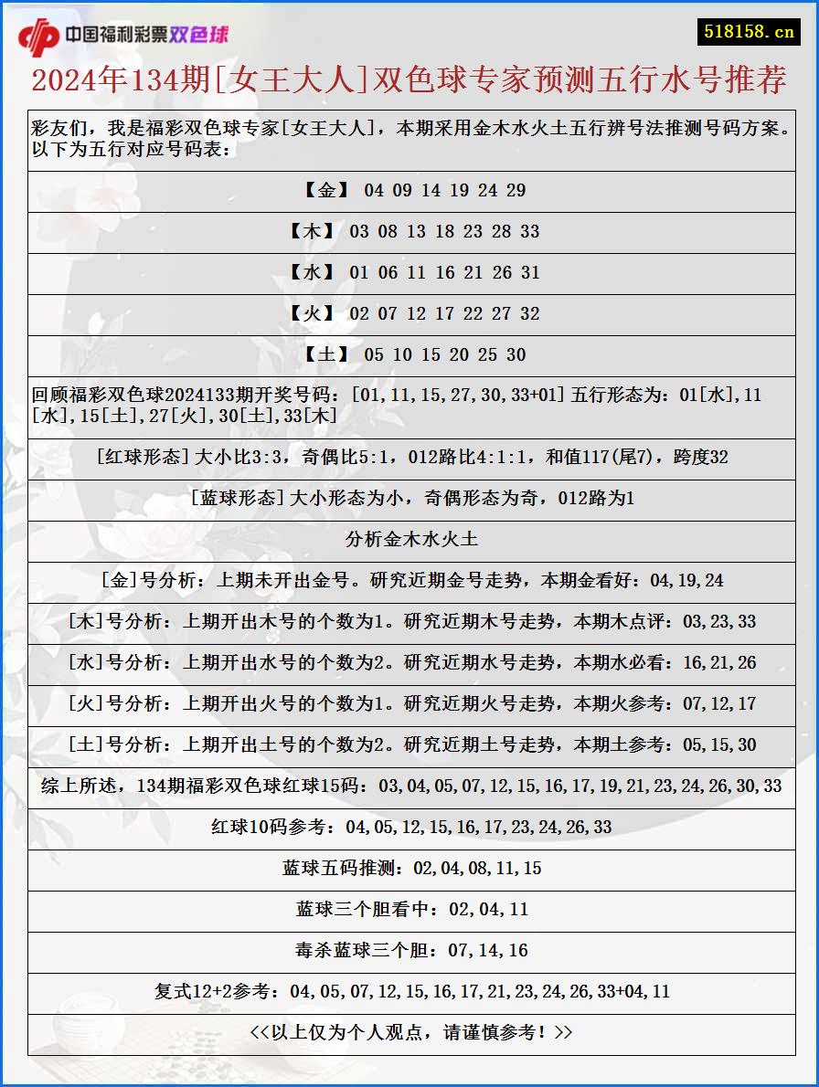 2024年134期[女王大人]双色球专家预测五行水号推荐