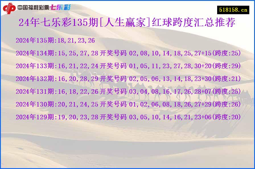 24年七乐彩135期[人生赢家]红球跨度汇总推荐