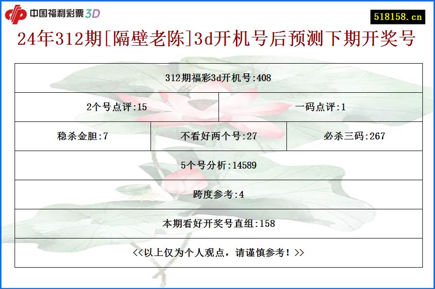 24年312期[隔壁老陈]3d开机号后预测下期开奖号