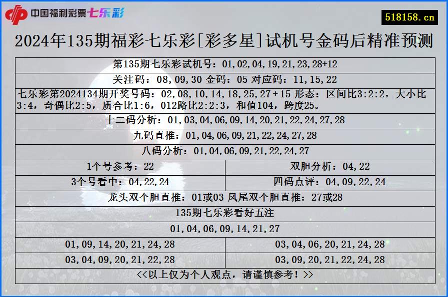 2024年135期福彩七乐彩[彩多星]试机号金码后精准预测