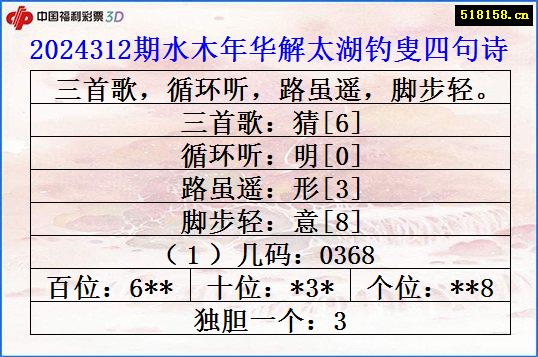 2024312期水木年华解太湖钓叟四句诗