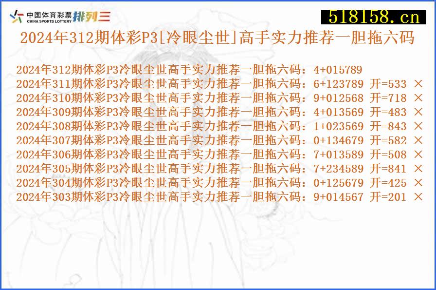 2024年312期体彩P3[冷眼尘世]高手实力推荐一胆拖六码