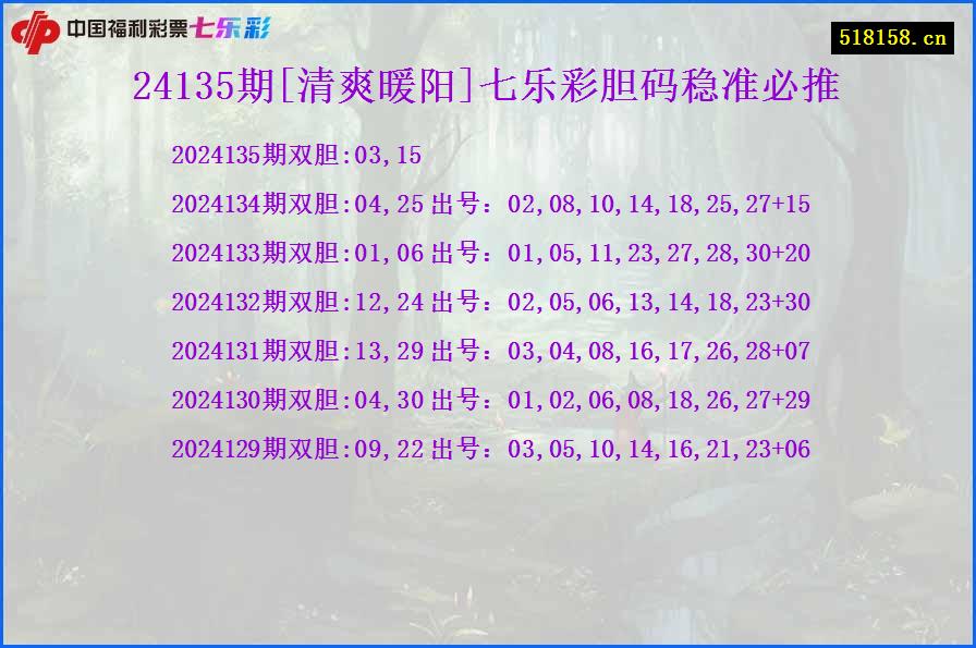24135期[清爽暖阳]七乐彩胆码稳准必推