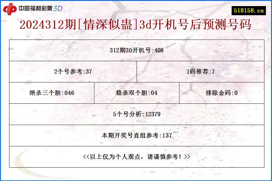 2024312期[情深似蛊]3d开机号后预测号码