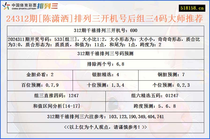 24312期[陈潇洒]排列三开机号后组三4码大师推荐