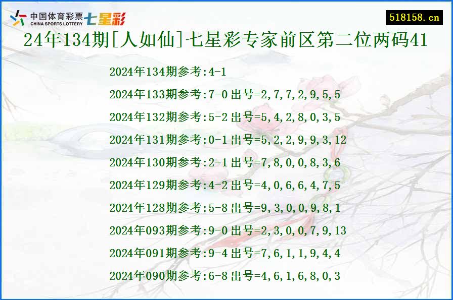 24年134期[人如仙]七星彩专家前区第二位两码41