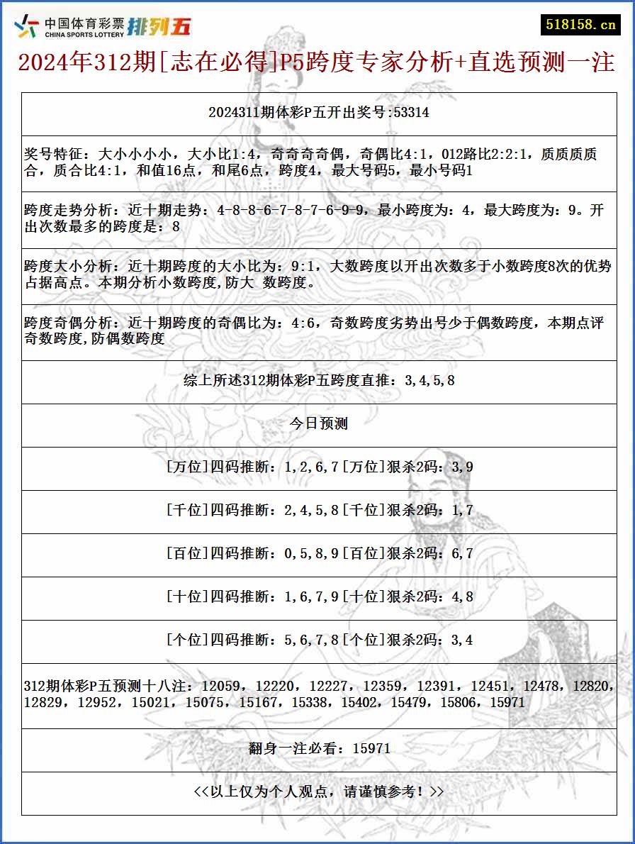 2024年312期[志在必得]P5跨度专家分析+直选预测一注