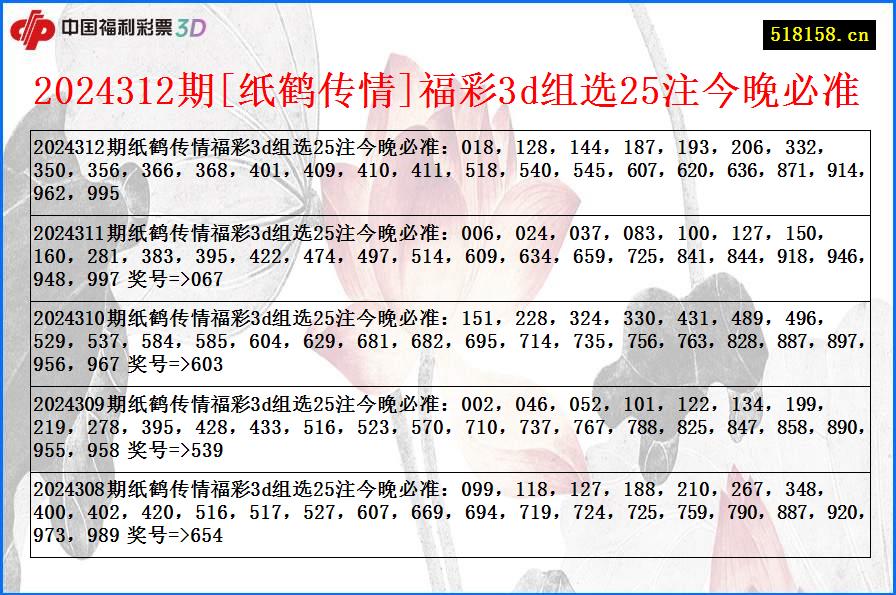 2024312期[纸鹤传情]福彩3d组选25注今晚必准