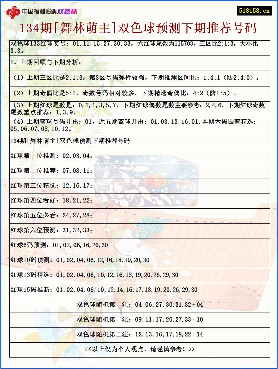 134期[舞林萌主]双色球预测下期推荐号码