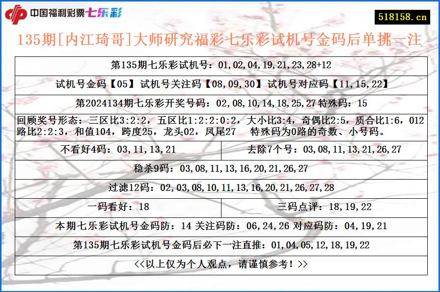 135期[内江琦哥]大师研究福彩七乐彩试机号金码后单挑一注