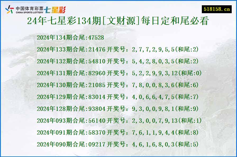 24年七星彩134期[文财源]每日定和尾必看