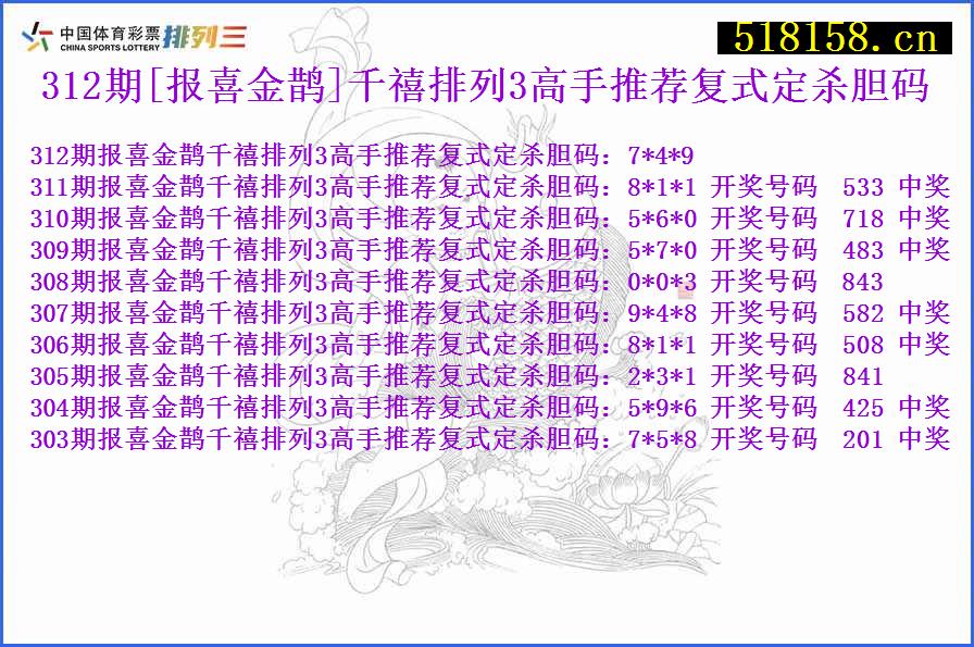 312期[报喜金鹊]千禧排列3高手推荐复式定杀胆码