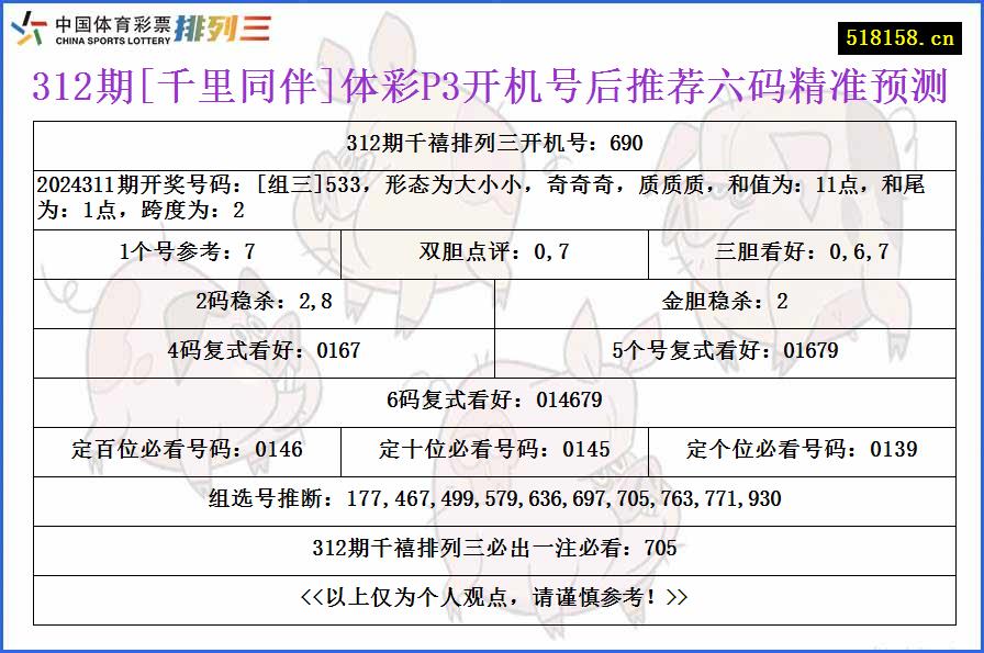 312期[千里同伴]体彩P3开机号后推荐六码精准预测