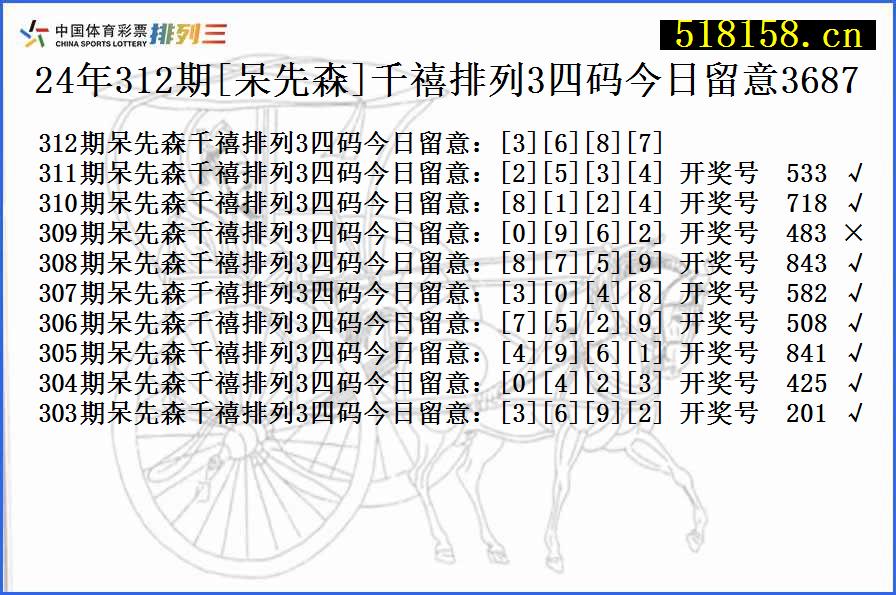 24年312期[呆先森]千禧排列3四码今日留意3687