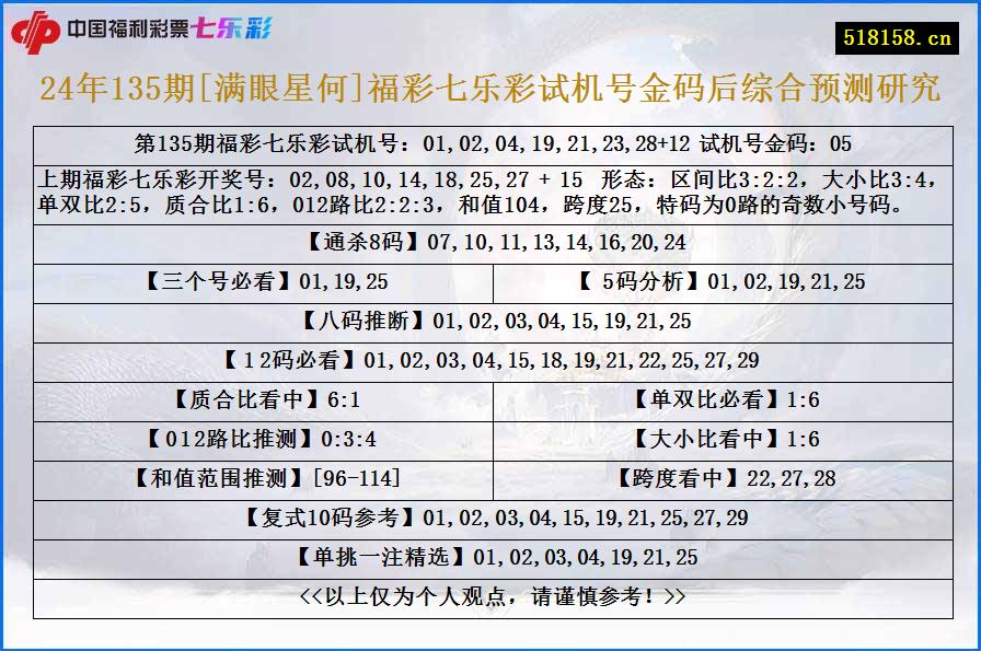 24年135期[满眼星何]福彩七乐彩试机号金码后综合预测研究