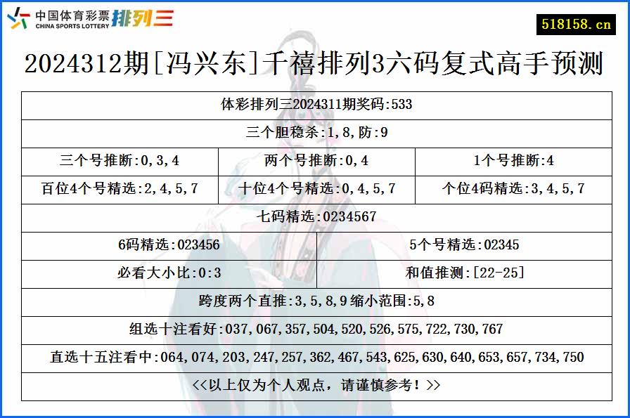 2024312期[冯兴东]千禧排列3六码复式高手预测