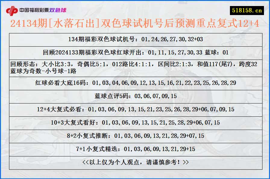 24134期[水落石出]双色球试机号后预测重点复式12+4