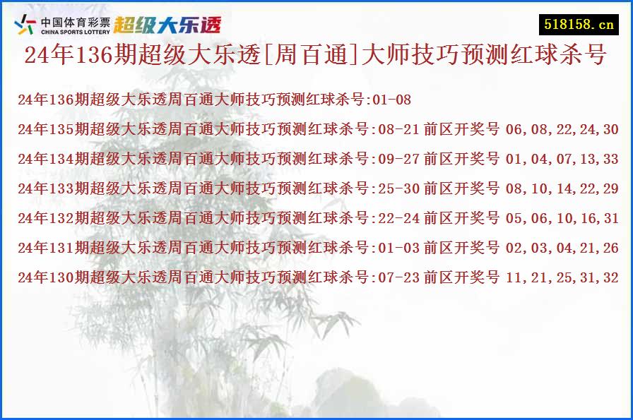 24年136期超级大乐透[周百通]大师技巧预测红球杀号