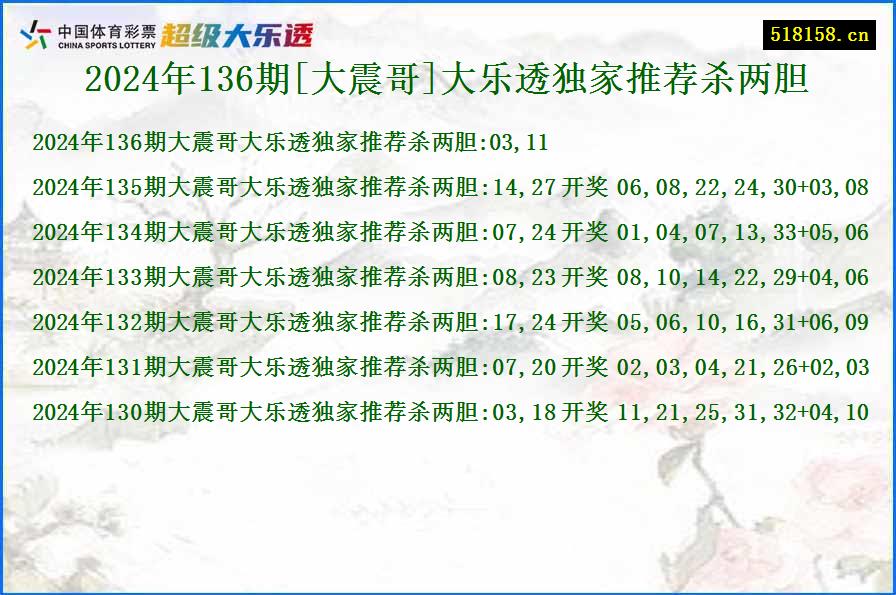 2024年136期[大震哥]大乐透独家推荐杀两胆