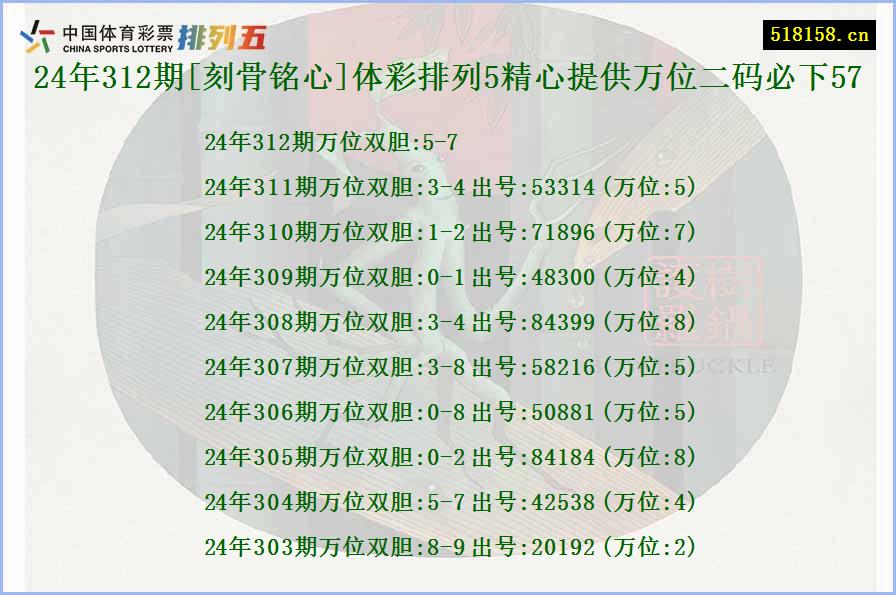 24年312期[刻骨铭心]体彩排列5精心提供万位二码必下57