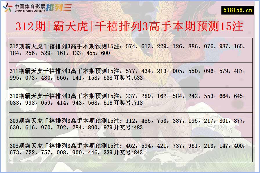 312期[霸天虎]千禧排列3高手本期预测15注